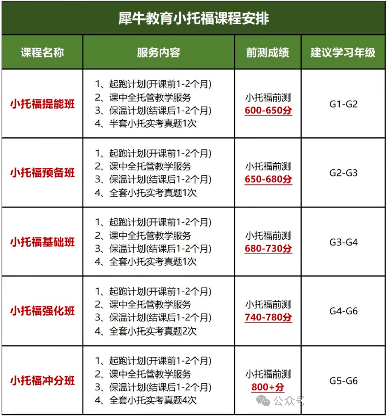 上海小托福培训机构哪家好?小托福课程出分真的很牛