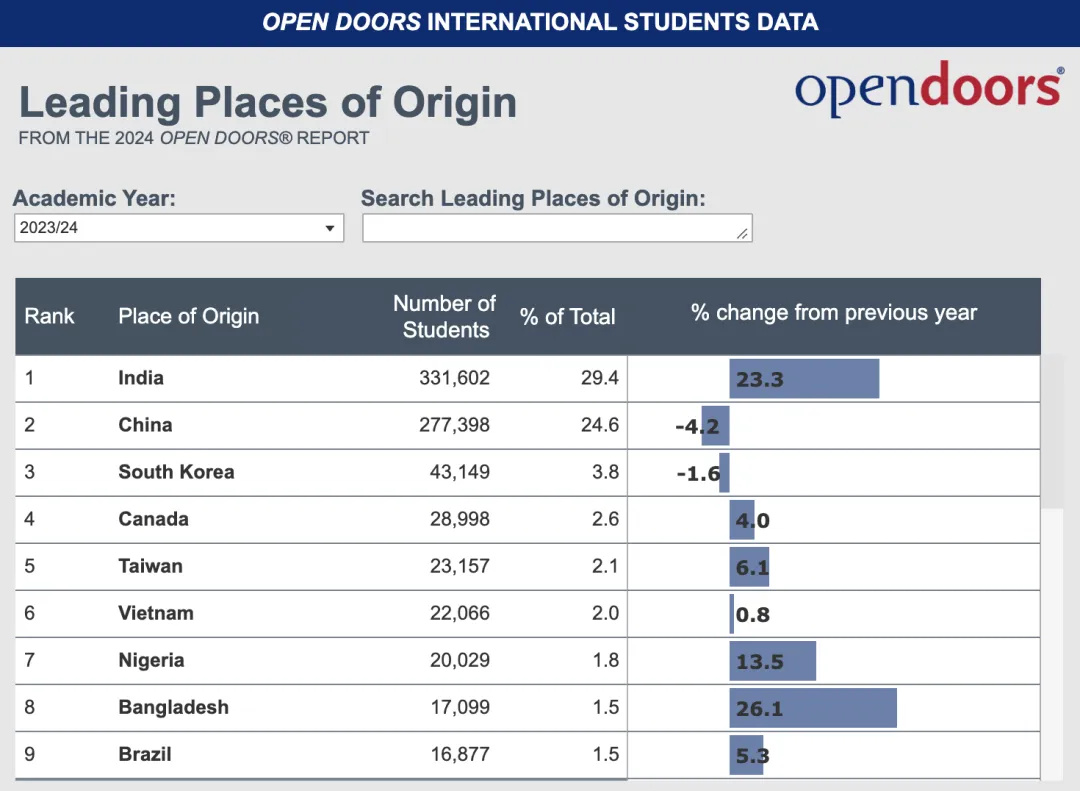 别再扎堆加州和纽约了 中西部顶尖名校大盘点！
