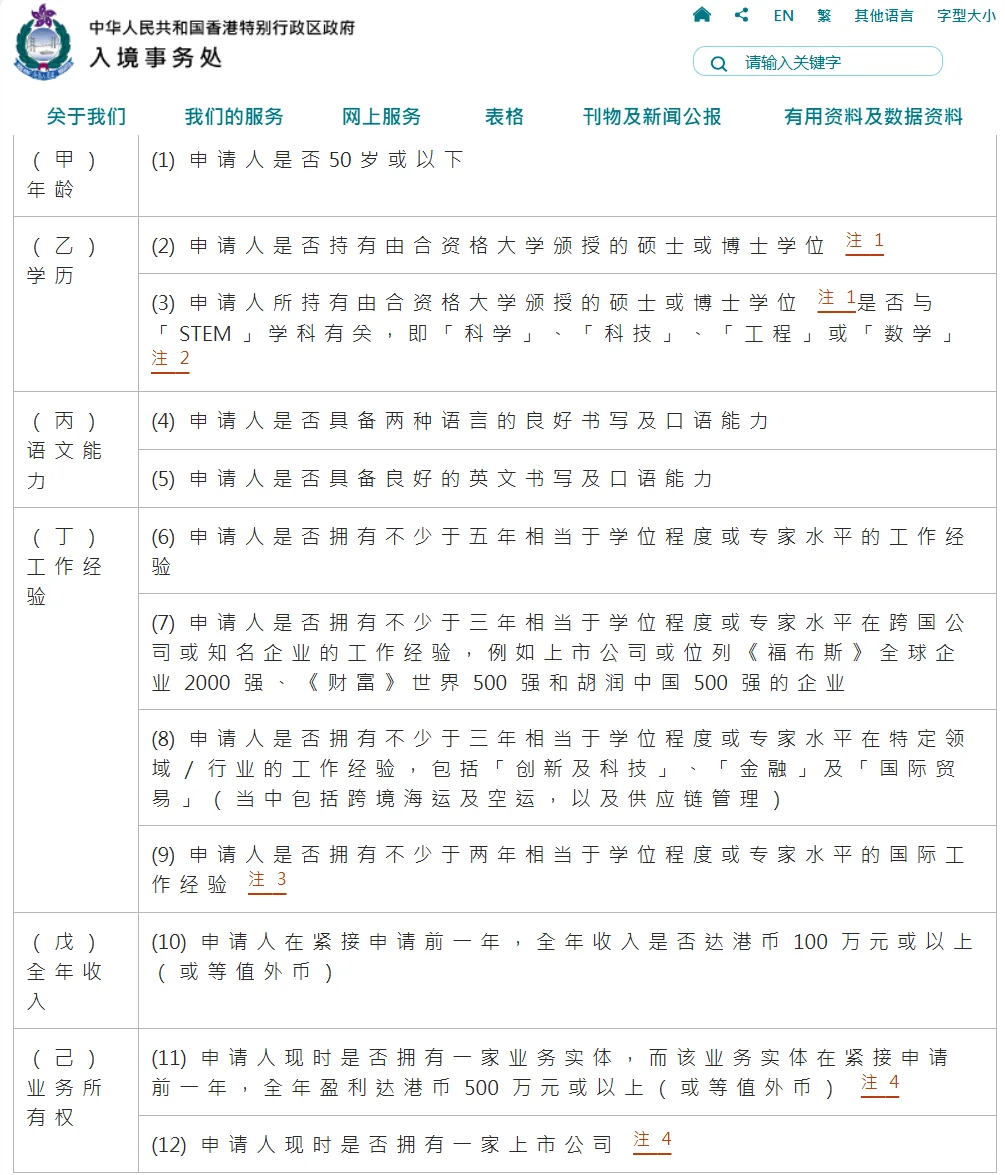 香港优才巨变!转留学拿身份将成为主流? 香港优才巨变!转留学拿身份将成为主流?