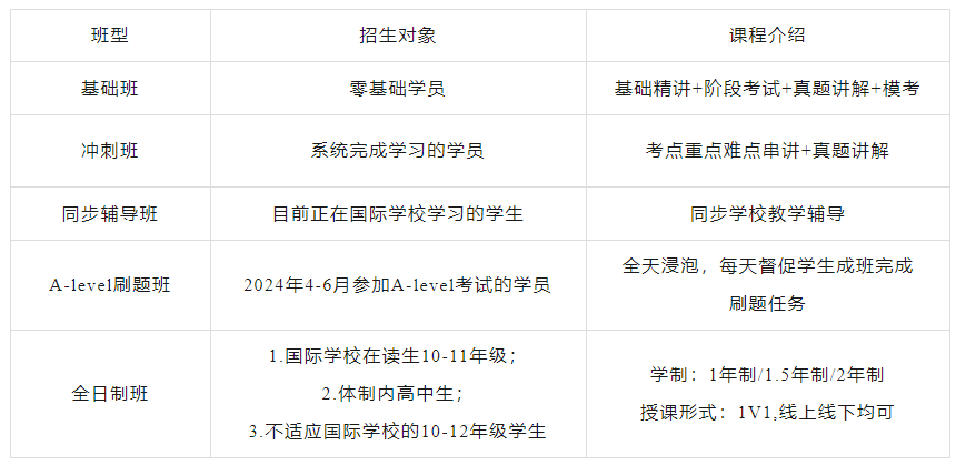 苏州Alevel学校盘点:哪个才是你的最佳选择? 苏州Alevel学校盘点:哪个才是你的最佳选择?