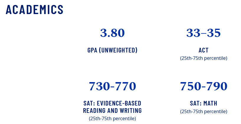 2029届美本顶尖院校录取全景解读:国际生比例创新高,5大趋势提前get! 2029届美本顶尖院校录取全景解读:国际生比例创新高,5大趋势提前get!