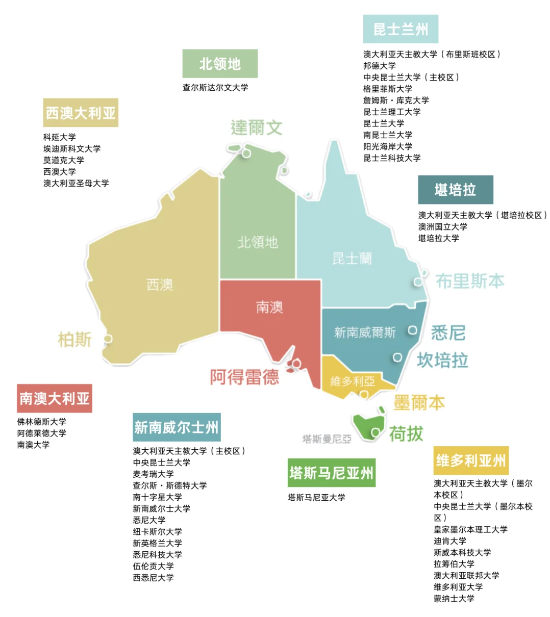 2026年送娃去澳洲读本科，要掏多少家底？一线/偏远地区费用全解+省学费攻略