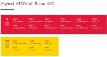 澳洲私立学校质量的代表：Ravenswood School for Girls 育文武女子学校