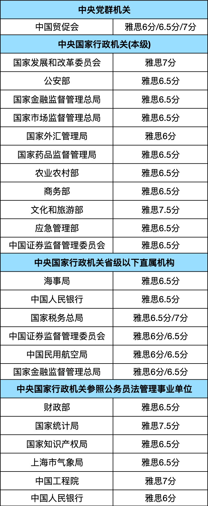 IELTS雅思考试竟然成了国内的香饽饽? IELTS雅思考试竟然成了国内的香饽饽?