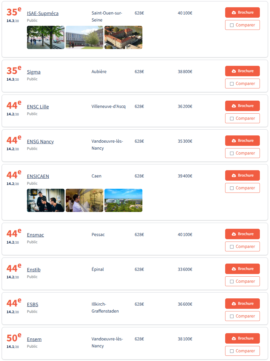 最新!2026年《费加罗报》工程师学院两大榜单发布!这所学校平均年薪53,100欧! 最新!2026年《费加罗报》工程师学院两大榜单发布!这所学校平均年薪53,100欧!