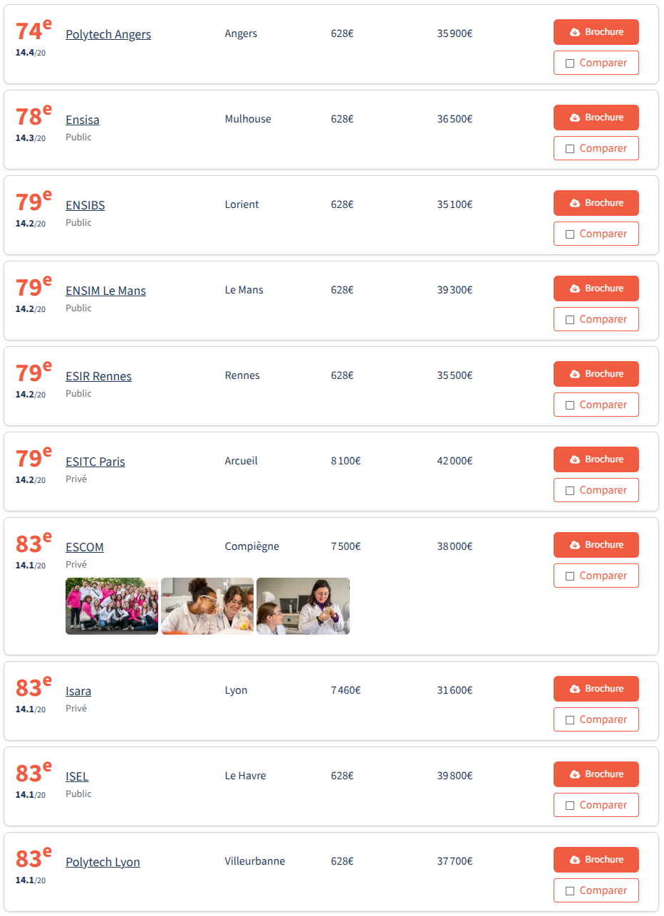 最新!2026年《费加罗报》工程师学院两大榜单发布!这所学校平均年薪53,100欧! 最新!2026年《费加罗报》工程师学院两大榜单发布!这所学校平均年薪53,100欧!