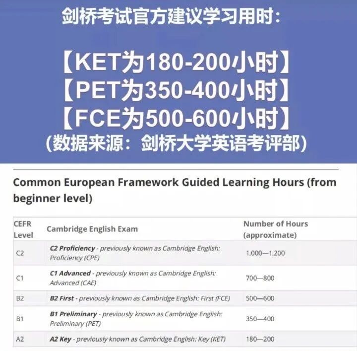 PET 通关后别急冲 FCE!难度翻倍?从题型变化到能力要求,一文说透衔接关键 PET 通关后别急冲 FCE!难度翻倍?从题型变化到能力要求,一文说透衔接关键