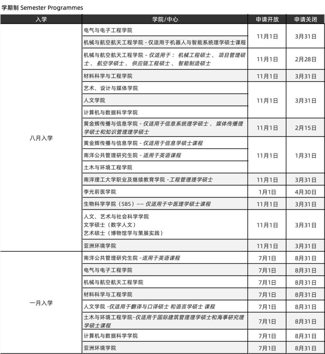 新加坡留学 | 南洋理工26fall申请战打响！2大新增专业细节出炉！
