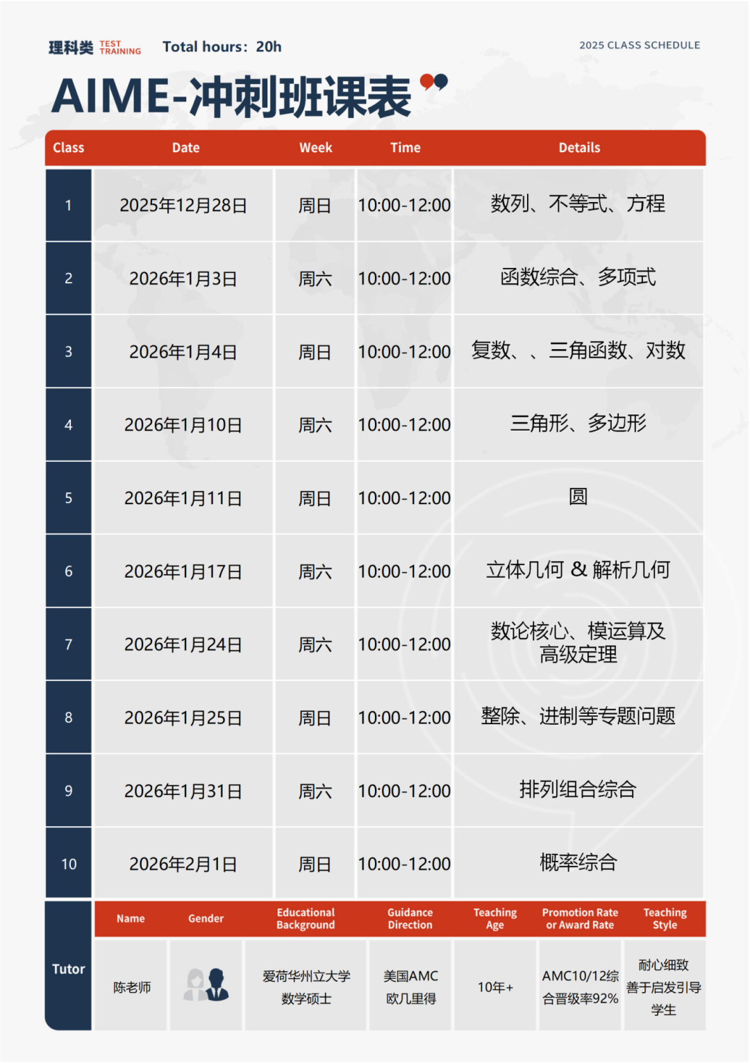 12月AIME冲刺培训班课表已出！附晋级AIME分数线