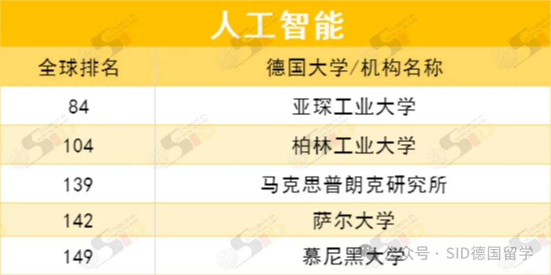 德国重回全球前列！现在是留德计算机专业的“红利期”？