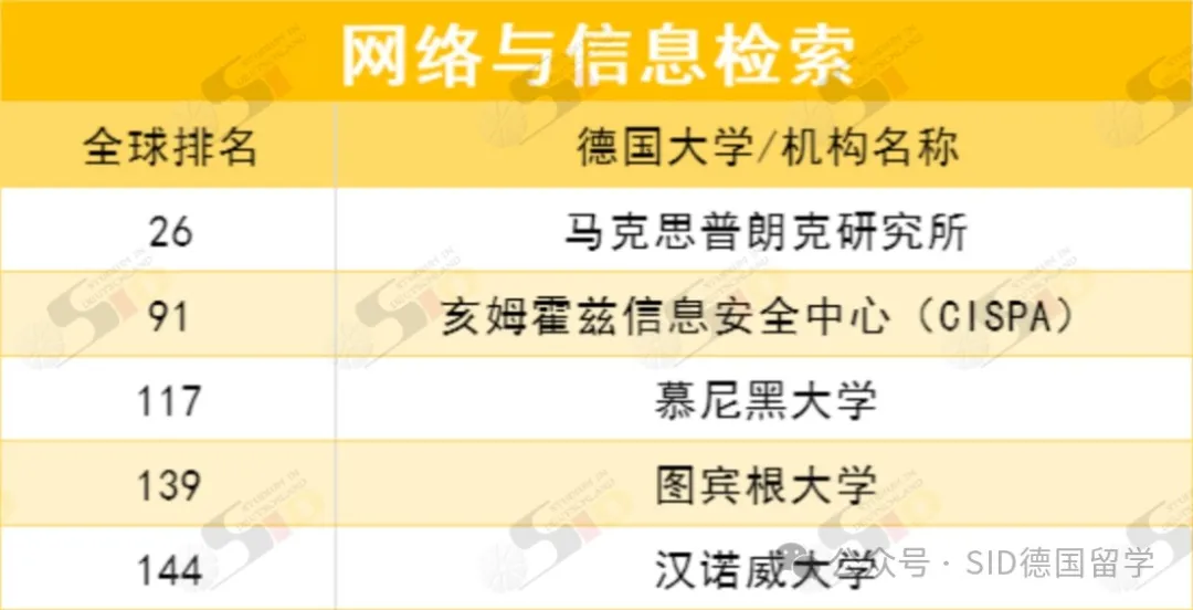 德国重回全球前列！现在是留德计算机专业的“红利期”？