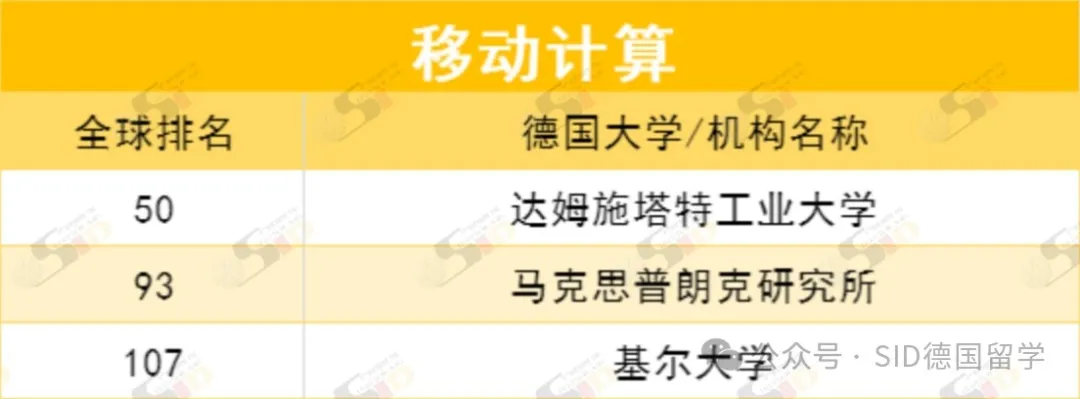 德国重回全球前列！现在是留德计算机专业的“红利期”？