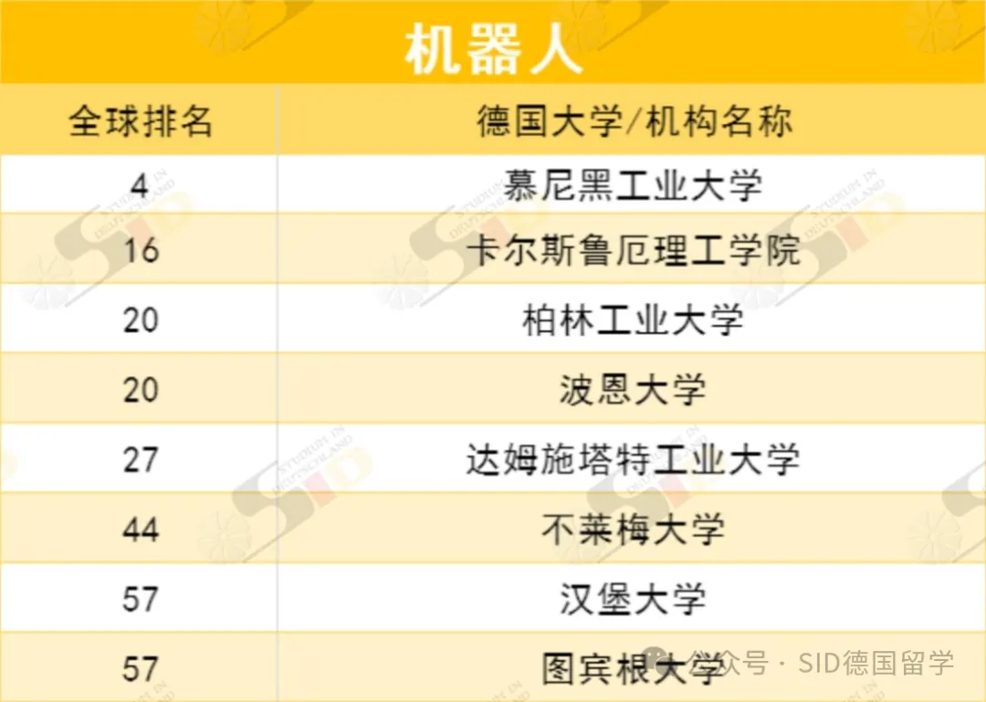 德国重回全球前列！现在是留德计算机专业的“红利期”？