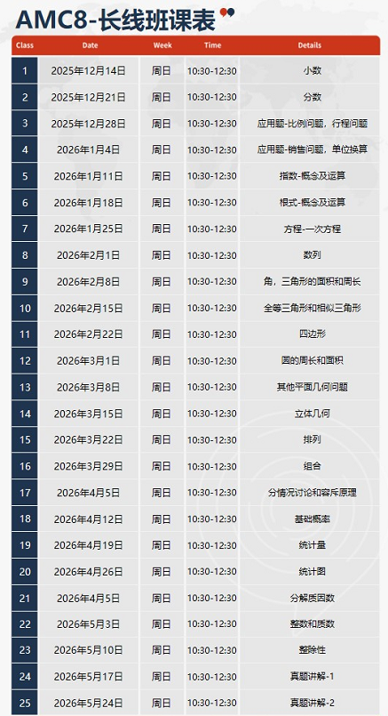 低龄数学竞赛天花板！AMC8竞赛考察哪些内容？一文吃透！