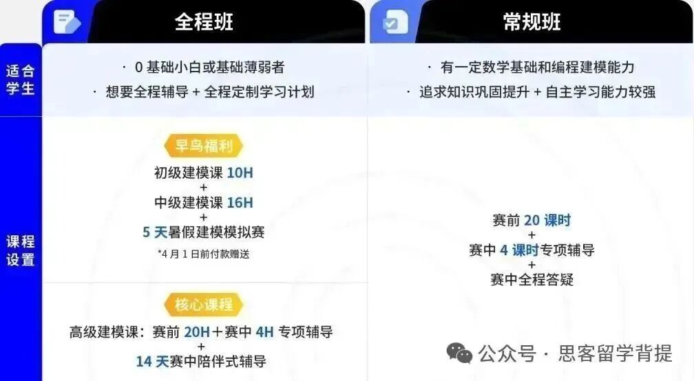 2025年HiMCM竞赛即将收官：提交注意事项+结果公布时间+赛后竞赛规划
