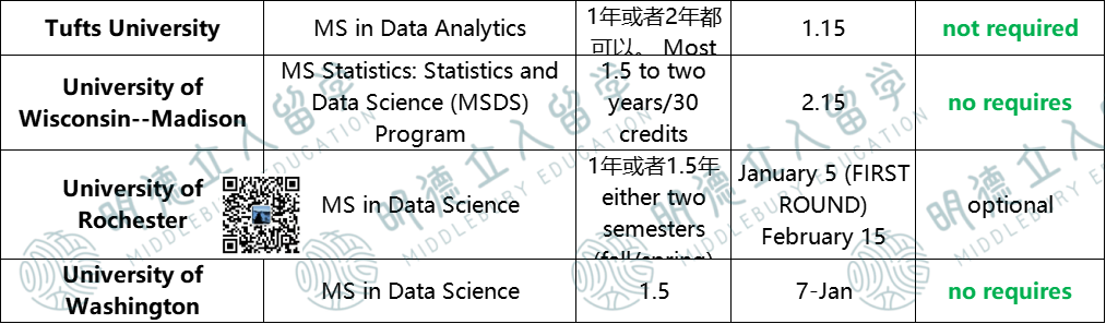 26Fall美研5大专业GRE要求汇总！交/不交/可选，悄悄留着，千万别分享！