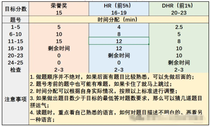 2026年AMC8数学竞赛报名开启!报名时间/报名方式/报名通道/代报名服务详情~ 2026年AMC8数学竞赛报名开启!报名时间/报名方式/报名通道/代报名服务详情~