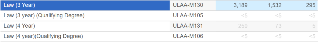 2025年华威招生数据已出：五大热门专业offer率再创新高！