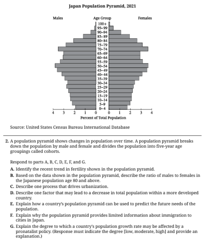 AP Human Geography 各章节重点 AP Human Geography 各章节重点