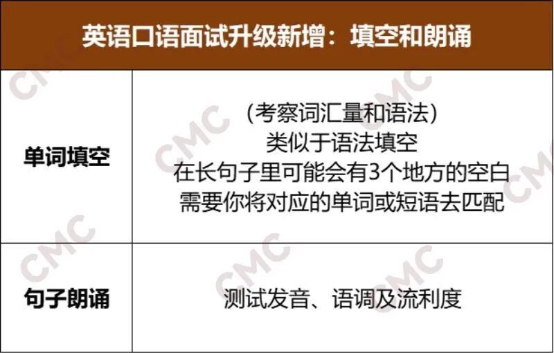 贝赛思12.6首考指南：核心题型及考情分析