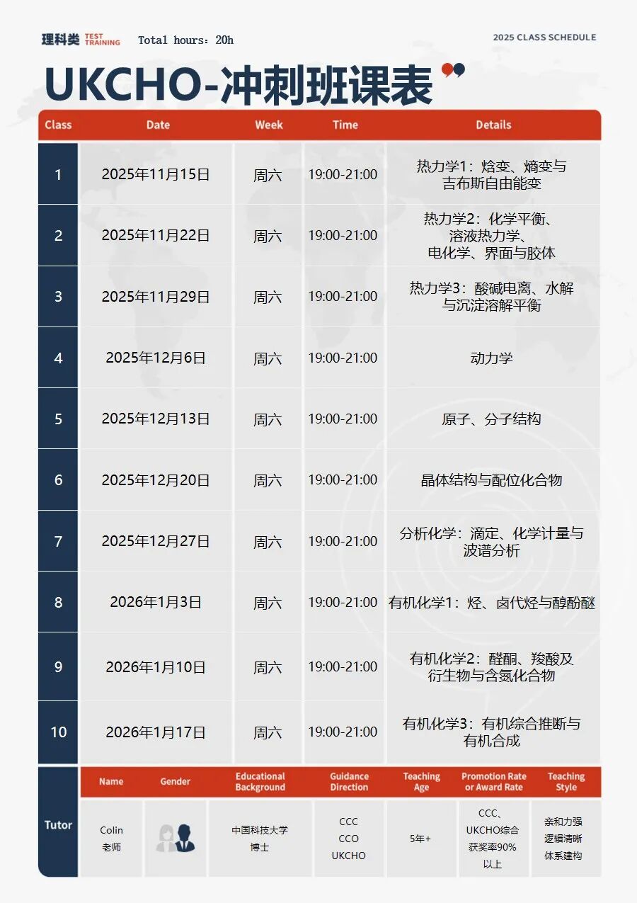 国际高中生化学竞赛选CCC还是UKChO？全面对比 + 双赛辅导安排（班课 / 1V1）