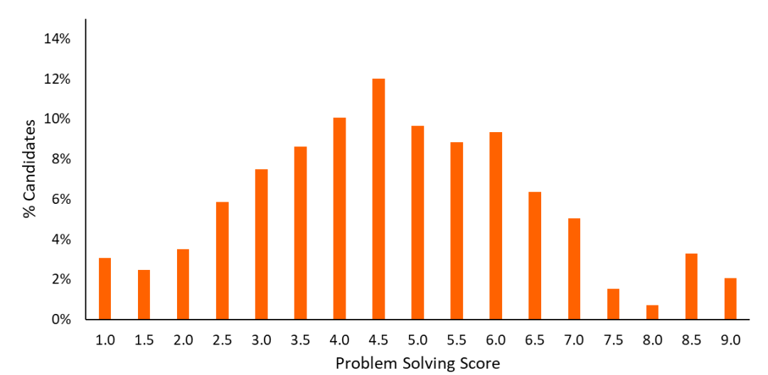 干货｜笔试分数怎么读？定位一篇搞懂！恭喜机构高分学员