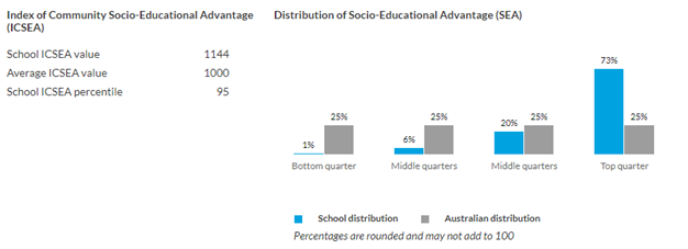 悉尼西区心脏地带的住宿女校：Tara Anglican School for Girls 塔拉圣公会女子学校