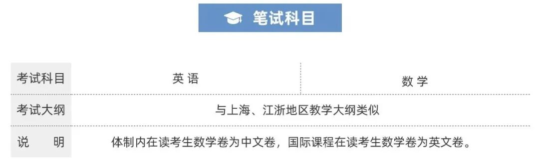 光华剑桥春招考情回顾+考试大纲+英语数学真题测试卷! 光华剑桥春招考情回顾+考试大纲+英语数学真题测试卷!