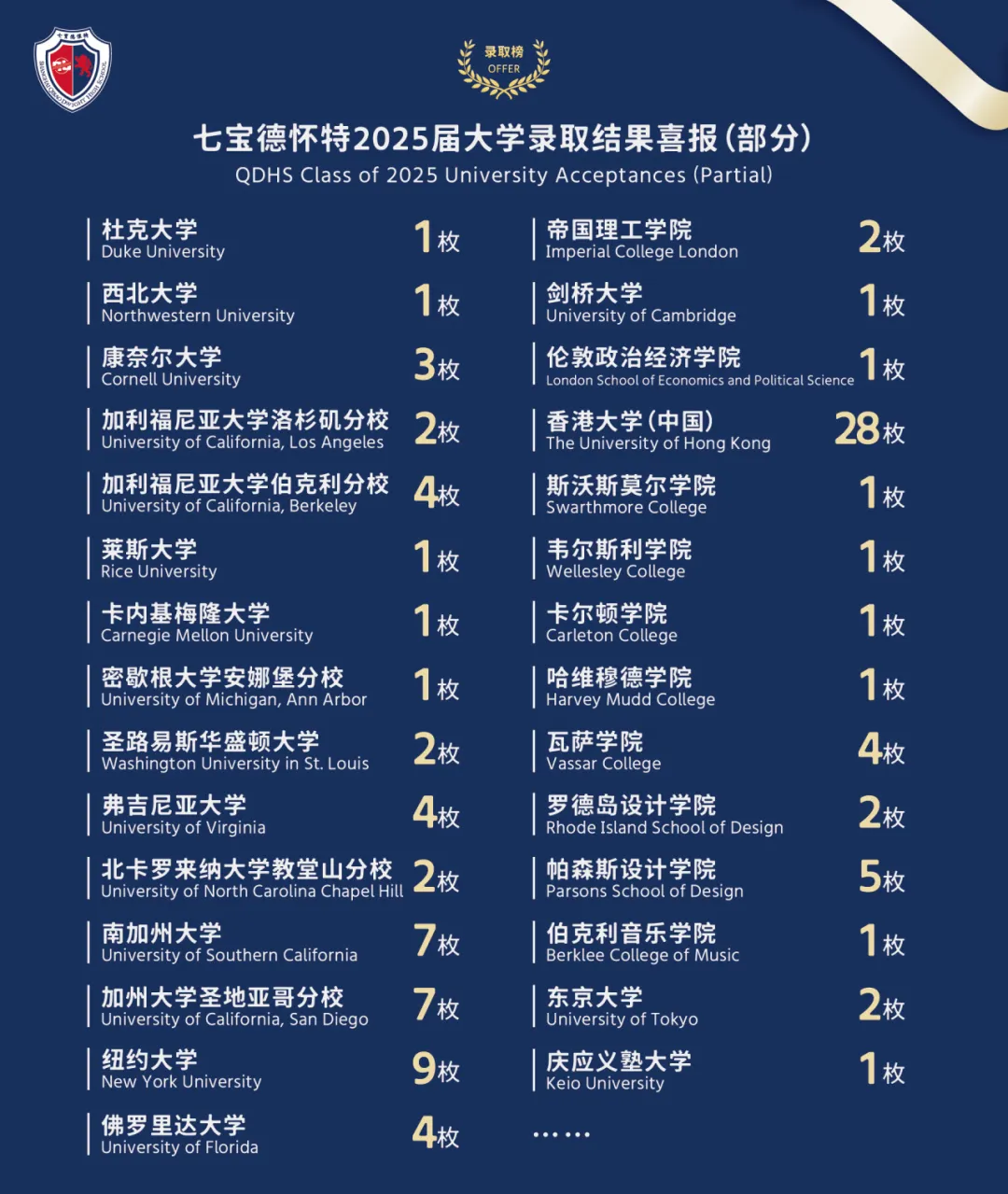 26春招考情回顾丨混血牛校七德首场入学考,英语卷两个版本,面试有难度! 26春招考情回顾丨混血牛校七德首场入学考,英语卷两个版本,面试有难度!
