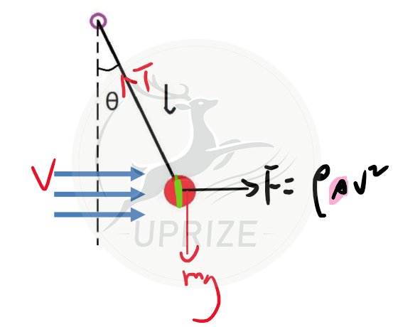 想冲SPC奖项?先搞懂这些,考试介绍+题目分析全覆盖!——第二弹 想冲SPC奖项?先搞懂这些,考试介绍+题目分析全覆盖!——第二弹