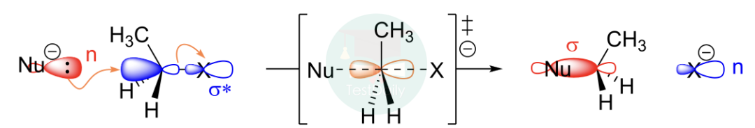 UKChO有机机理不会？从亲核取代反应带你学第一篇：SN2反应