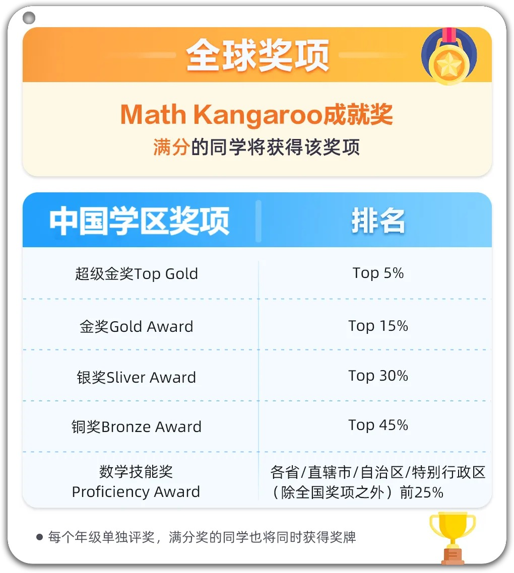 2026年袋鼠竞赛火热报名中！赛制/报名方式/含金量/冲金备考一文说清