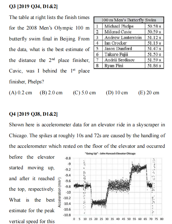 物理碗竞赛冲奖指南：IB/AP/ALevel学生怎样备考？附物理碗课程推荐