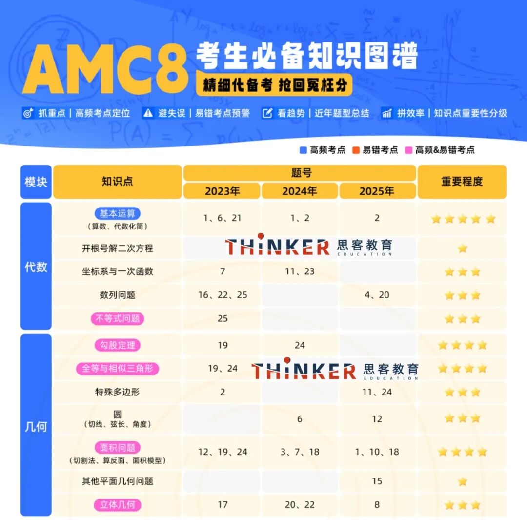 26年AMC8竞赛冲奖辅导：新加坡国立大学学霸导师授课/独家讲义/赛前模考