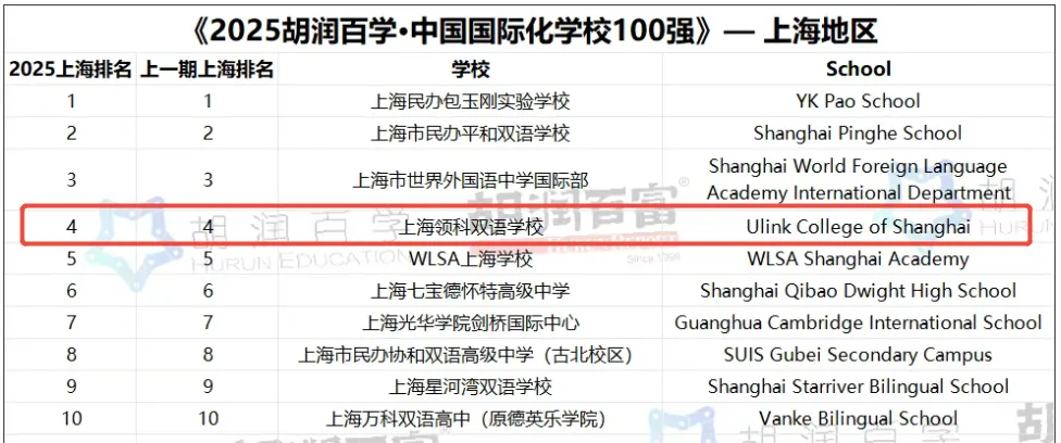 领科国际学校排名？升学成果？26年春招安排！