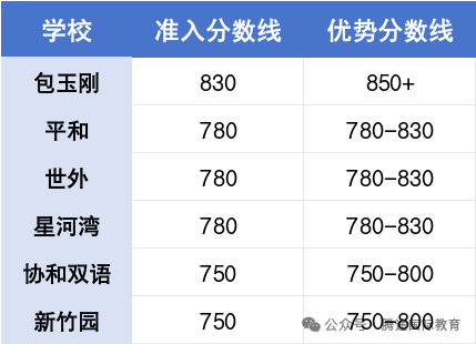超详细！小托福成绩单怎么看？多少分才有竞争力？