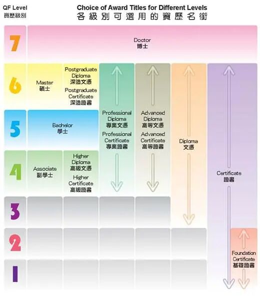 高考生是否选择香港副学士，一篇了解透