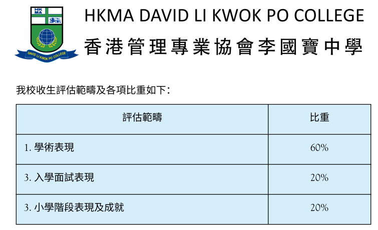 香港Band1英中名校｜李国宝中学 26/27 中一申请开启，预报从速