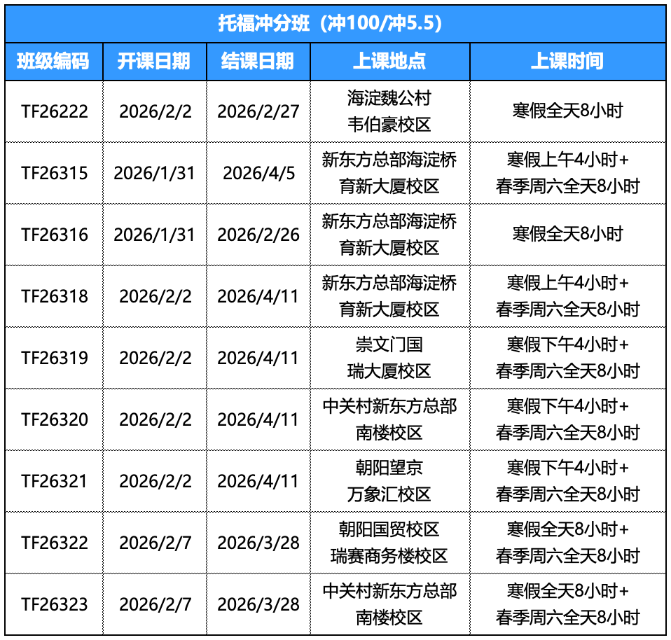 一篇文章讲明白,2026年托福考试如何规划报考 一篇文章讲明白,2026年托福考试如何规划报考