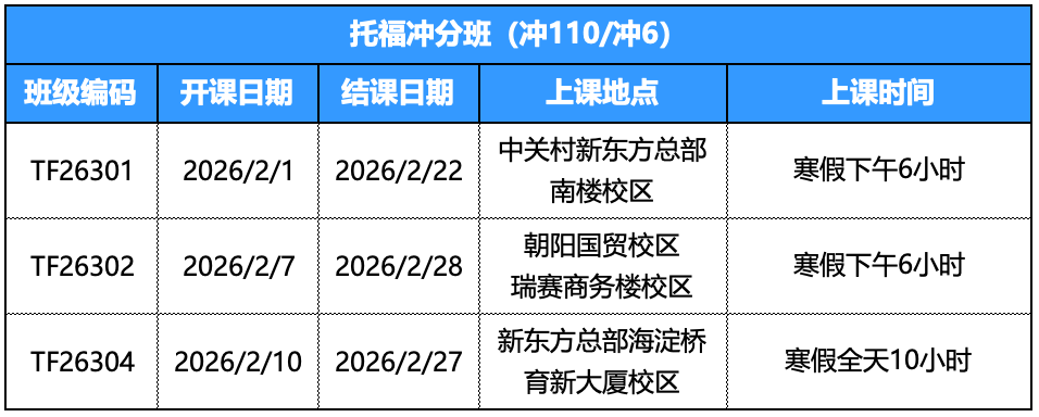 一篇文章讲明白,2026年托福考试如何规划报考 一篇文章讲明白,2026年托福考试如何规划报考