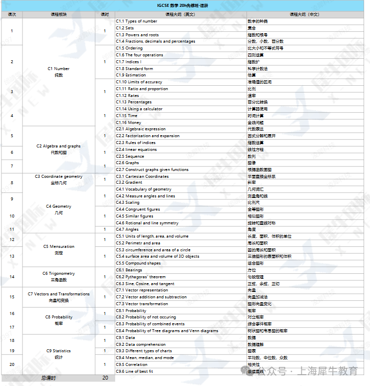 IGCSE数学0580和0606有何不同?A*率高吗?培训辅导高效A*案例 IGCSE数学0580和0606有何不同?A*率高吗?培训辅导高效A*案例