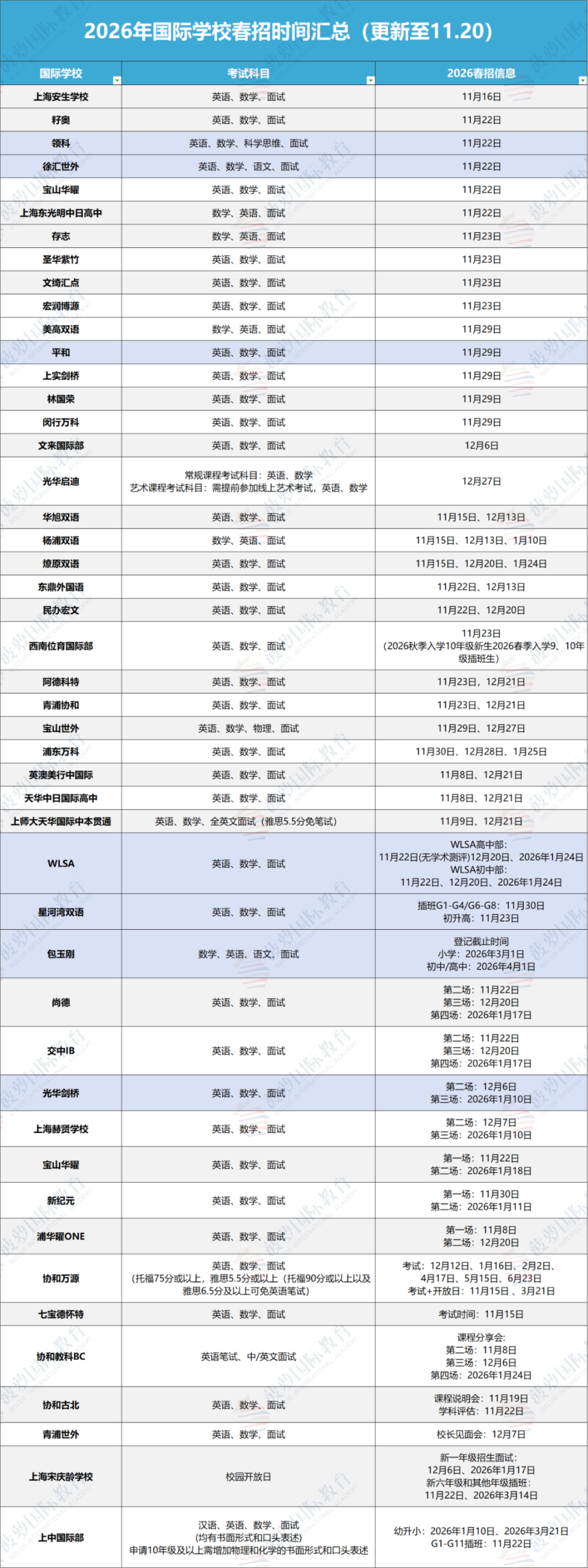 26年春招 | 上海国际学校入学考试真题测试卷