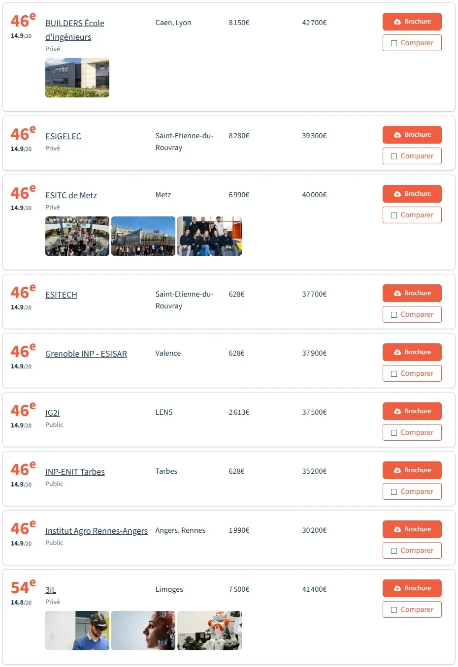 法国留学 | 2026法国工程师学院post-prépa以及post-bac5年制院校排名(法国费加罗报权威公布) 法国留学 | 2026法国工程师学院post-prépa以及post-bac5年制院校排名(法国费加罗报权威公布)