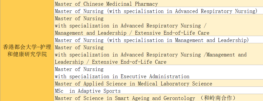 获批!香港第三间医学院已获批开办,IB生物课程辅导再度迎来热潮! 获批!香港第三间医学院已获批开办,IB生物课程辅导再度迎来热潮!