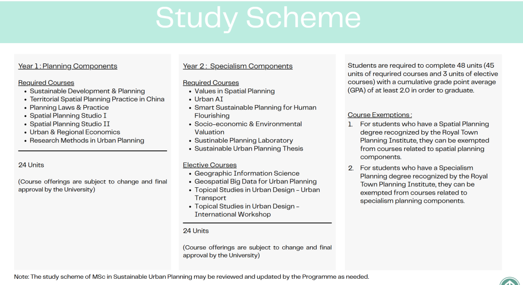 推荐一个港中文的两年制新专业:可持续城市规划 推荐一个港中文的两年制新专业:可持续城市规划