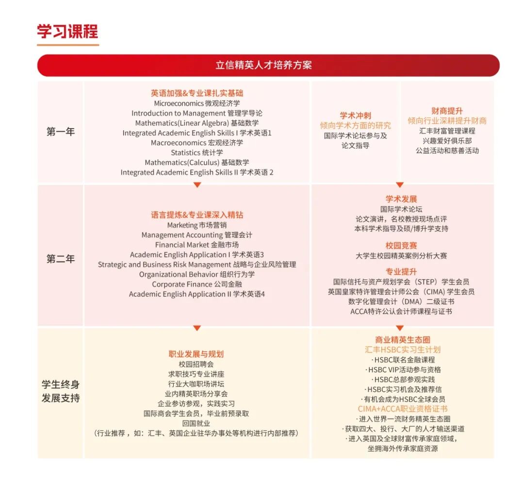 中外合办|上海立信会计金融学院2026国际本科招生简章! 中外合办|上海立信会计金融学院2026国际本科招生简章!