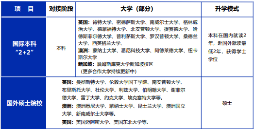 广东3+1中外合办 | 广东金融学院SQA3+1/2+2国际本科招生简章! 广东3+1中外合办 | 广东金融学院SQA3+1/2+2国际本科招生简章!
