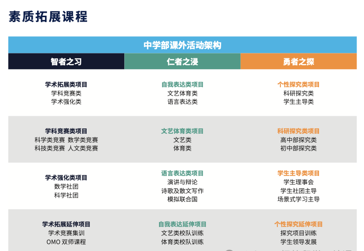 上海国际学校 | 赫贤国际高中2026年春招考试报考指南! 上海国际学校 | 赫贤国际高中2026年春招考试报考指南!