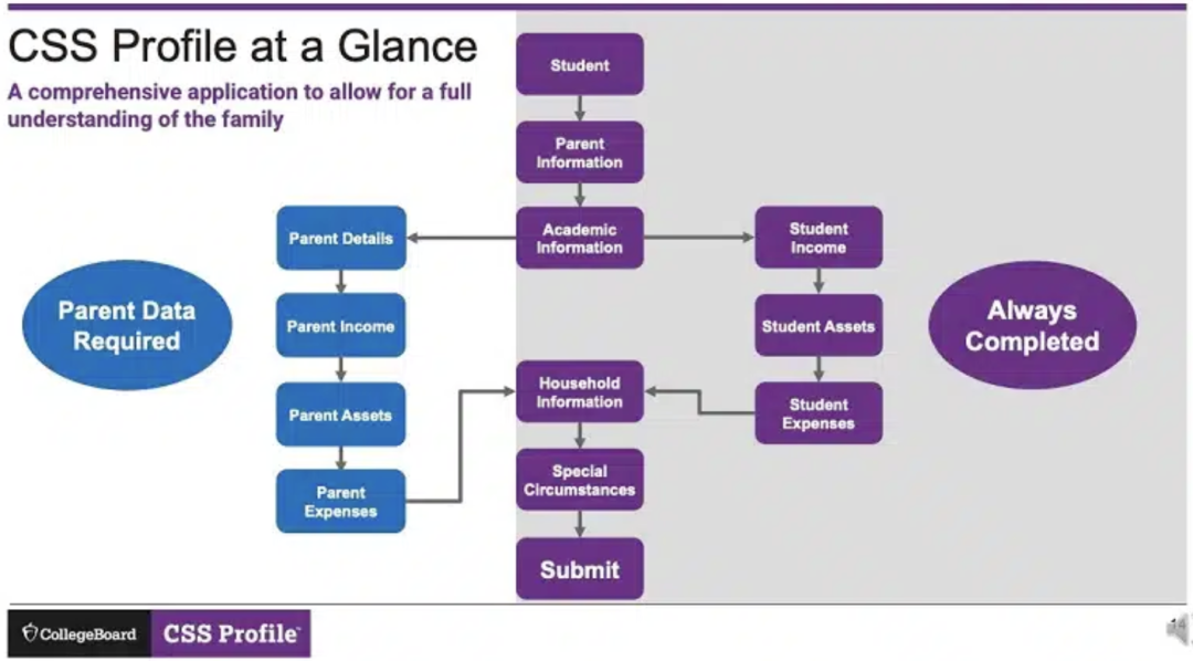 美国大学奖学金潜规则：中产家庭为何拿不到钱？
