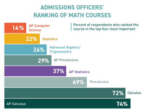 AP微积分Pre/AB/BC怎么选？考试内容、备考难度、选课规划、学习方法一文说清！
